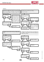 Preview for 168 page of Roth BW/H Komfort Installation Manual