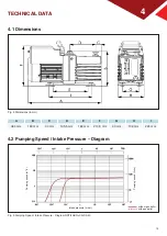 Preview for 15 page of Roth ROTILABO CR-DS 40 Operation Manual