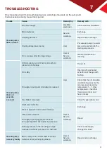 Preview for 31 page of Roth ROTILABO CR-DS 40 Operation Manual