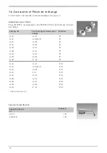 Предварительный просмотр 70 страницы Roth Rotilabo II Operating Manual