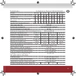 Preview for 9 page of Rotheigner Air Pressure 100 Manual