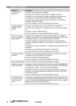 Preview for 48 page of Rothenberger 1000002713 Instructions For Use Manual