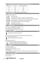 Preview for 30 page of Rothenberger 1000003178 Instructions For Use Manual