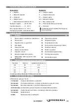 Preview for 125 page of Rothenberger 1000003178 Instructions For Use Manual