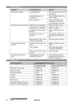 Preview for 18 page of Rothenberger 1500000135 Instructions For Use Manual