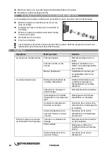 Preview for 26 page of Rothenberger 1500000135 Instructions For Use Manual