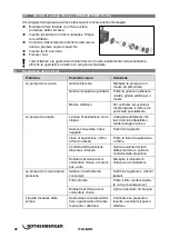 Preview for 42 page of Rothenberger 1500000135 Instructions For Use Manual