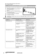 Preview for 50 page of Rothenberger 1500000135 Instructions For Use Manual