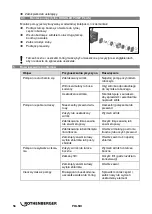 Preview for 58 page of Rothenberger 1500000135 Instructions For Use Manual