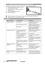 Preview for 98 page of Rothenberger 1500000135 Instructions For Use Manual