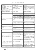 Preview for 76 page of Rothenberger 1500001351 Instructions For Use Manual