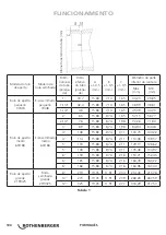 Preview for 104 page of Rothenberger 1500001351 Instructions For Use Manual