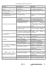 Preview for 151 page of Rothenberger 1500001351 Instructions For Use Manual