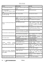 Preview for 166 page of Rothenberger 1500001351 Instructions For Use Manual