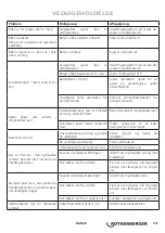 Preview for 211 page of Rothenberger 1500001351 Instructions For Use Manual