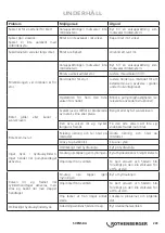 Preview for 241 page of Rothenberger 1500001351 Instructions For Use Manual