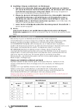 Preview for 6 page of Rothenberger ALLGAS 2000 Instructions For Use Manual