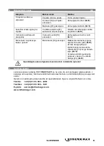 Preview for 65 page of Rothenberger FF35028 Instructions For Use Manual