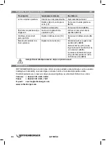 Preview for 90 page of Rothenberger FF35028 Instructions For Use Manual