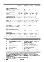 Preview for 72 page of Rothenberger HD 11/90 Instructions For Use Manual