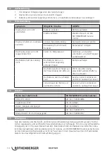 Preview for 16 page of Rothenberger Modul 25/16 Instructions For Use Manual