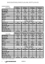 Preview for 6 page of Rothenberger ROAIRVAC 1.5 Instructions For Use Manual