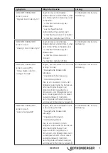 Preview for 13 page of Rothenberger ROLOC PLUS Instructions For Use Manual