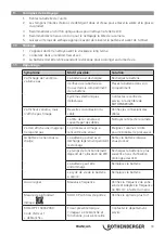 Preview for 35 page of Rothenberger ROLOC PLUS Instructions For Use Manual