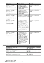 Preview for 36 page of Rothenberger ROLOC PLUS Instructions For Use Manual