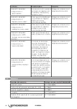 Preview for 48 page of Rothenberger ROLOC PLUS Instructions For Use Manual