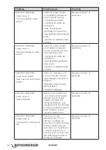 Preview for 60 page of Rothenberger ROLOC PLUS Instructions For Use Manual