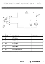 Preview for 9 page of Rothenberger ROREC Instructions For Use Manual