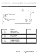 Preview for 63 page of Rothenberger ROREC Instructions For Use Manual