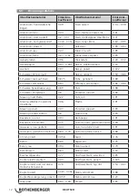 Preview for 14 page of Rothenberger ROSCAN 150 Instructions For Use Manual