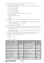 Preview for 38 page of Rothenberger ROSCAN 150 Instructions For Use Manual