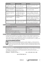 Preview for 41 page of Rothenberger ROSCAN 150 Instructions For Use Manual