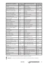 Preview for 51 page of Rothenberger ROSCAN 150 Instructions For Use Manual