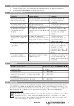 Preview for 53 page of Rothenberger ROSCAN 150 Instructions For Use Manual