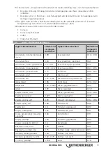 Preview for 77 page of Rothenberger ROSCAN 150 Instructions For Use Manual