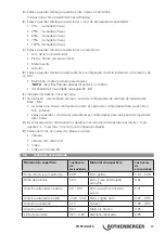 Preview for 89 page of Rothenberger ROSCAN 150 Instructions For Use Manual