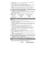 Preview for 145 page of Rothenberger ROTEST GW 150/4 Instructions For Use Manual