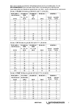 Preview for 9 page of Rothenberger ROWELD HE Instructions For Use Manual