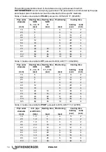 Preview for 16 page of Rothenberger ROWELD HE Instructions For Use Manual