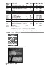 Preview for 106 page of Rothenberger ROWELD P 12 B Instructions For Use Manual