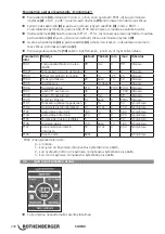 Preview for 210 page of Rothenberger ROWELD P 12 B Instructions For Use Manual