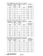 Preview for 10 page of Rothenberger ROWELD P 125 Instructions For Use Manual