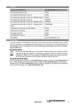 Preview for 11 page of Rothenberger ROWELD P 160 Saniline Instructions For Use Manual