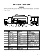 Предварительный просмотр 27 страницы Roto-Mix 425 Operator'S Manual