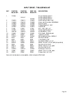 Предварительный просмотр 51 страницы Roto-Mix 425 Operator'S Manual