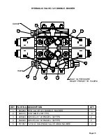 Предварительный просмотр 25 страницы Roto-Mix Hay Pro 533-16 Operation And Parts Manual